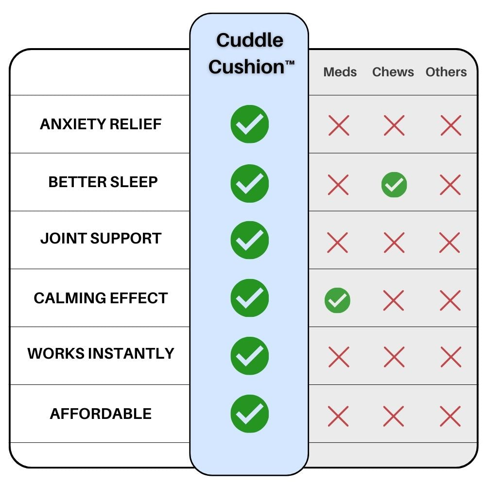 Cuddle Cushion™ Calming Dog Pillow Special Offer