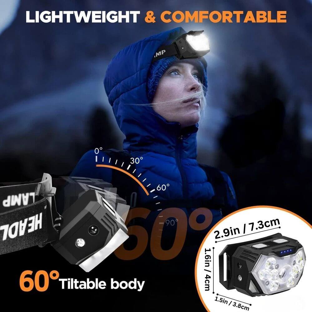 TitanBeam™ Ultra Bright LED Headlamp
