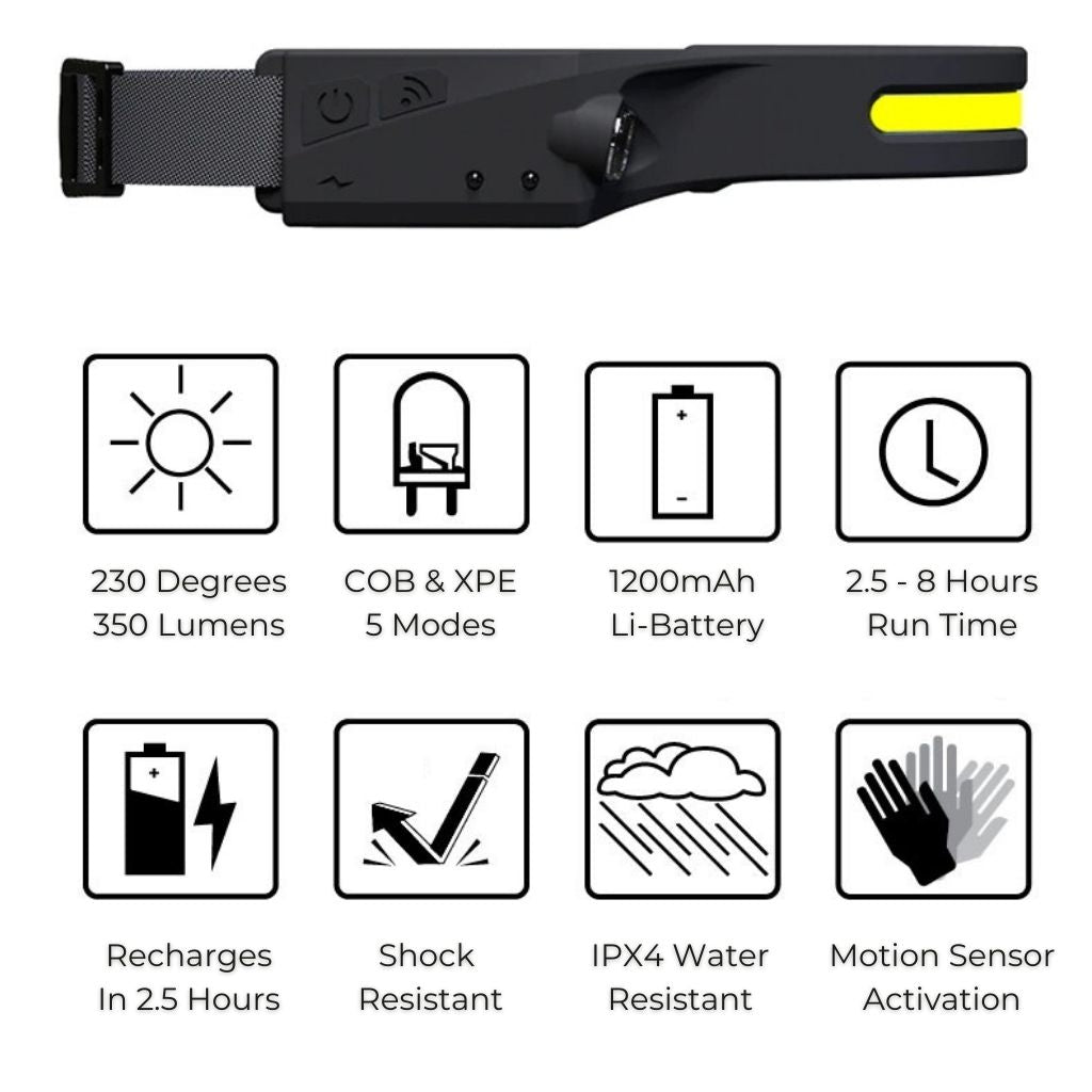 HeroLight™ 230° LED Headband