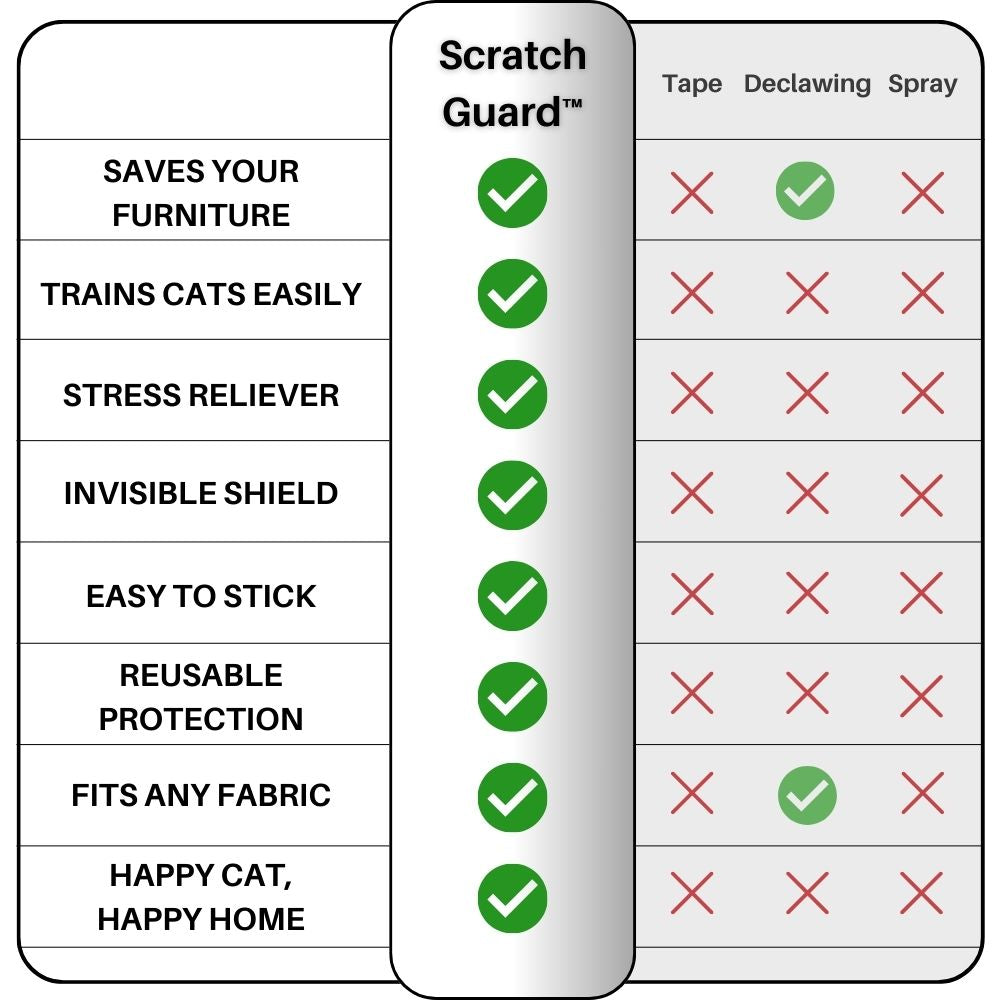 ScratchGuard™ Transparent Furniture Protector
