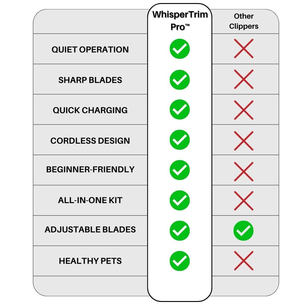 WhisperTrim™ Pro The Quiet Pet Grooming Solution